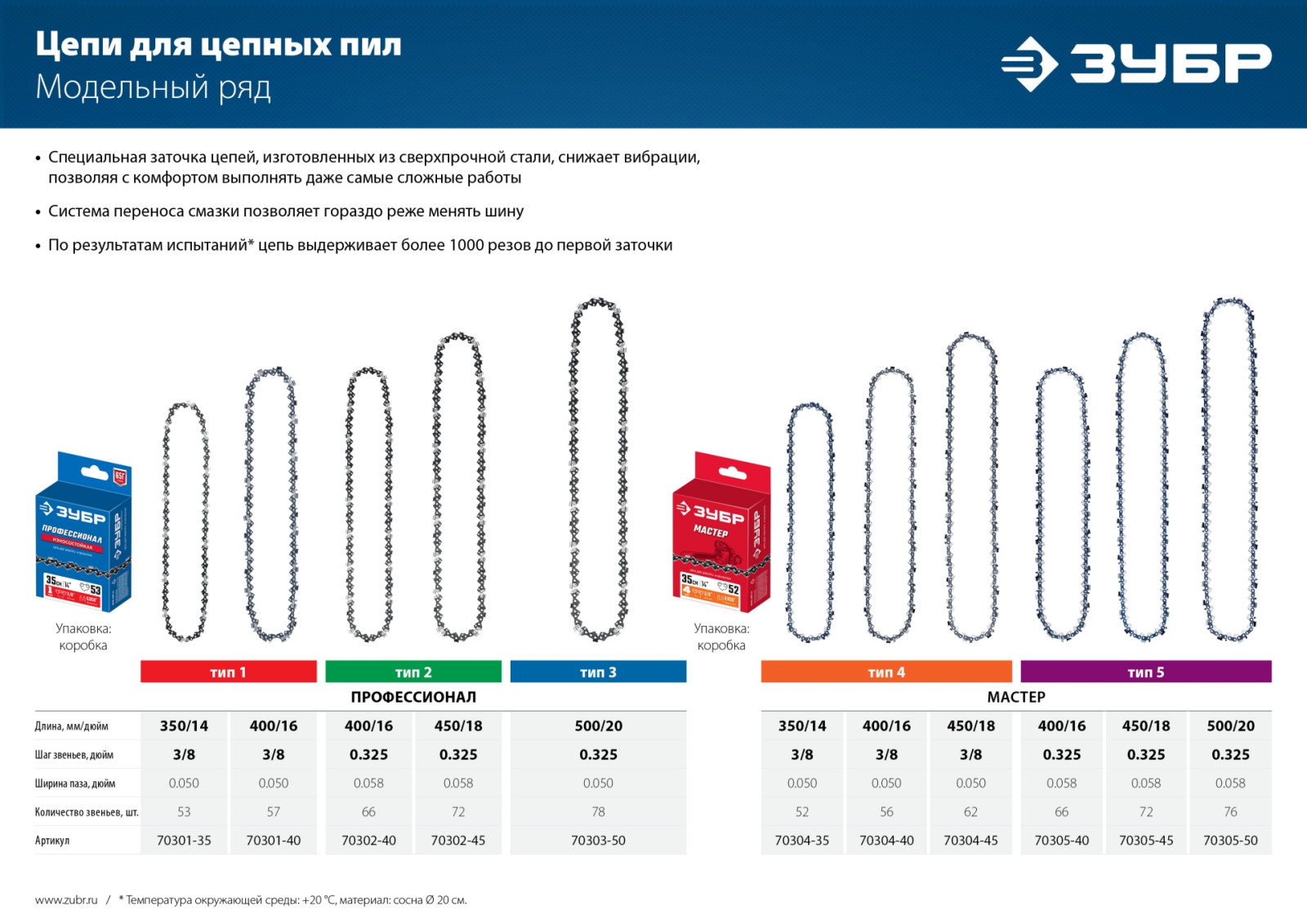 Цепь для электро и бензо пил ЗУБР тип 4 шаг 3/8